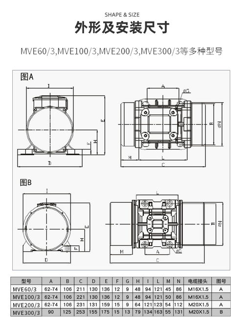 互聯網銷售推動MVE三相異步振動電機在三一中聯攪拌站的應用